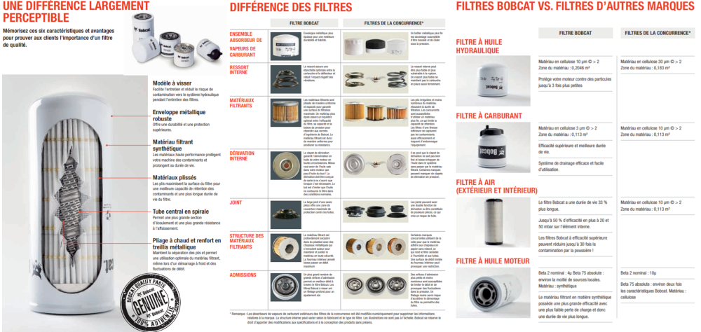 Différence de filtres